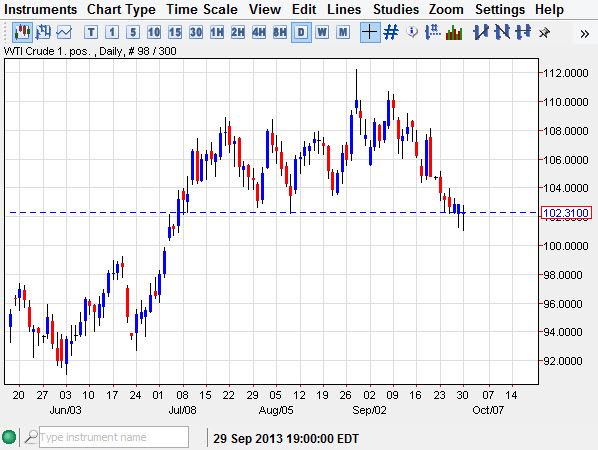 Crude Oil Crude Oil 10113
